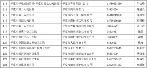 青岛市第一批新冠中医康复门诊名单公布-青报网-青岛日报官网