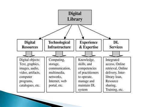 Image result for Introduction Library