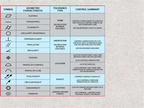 Image result for First Angle Projection Sign