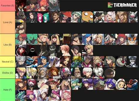 All Guilty Gear Characters (as of Strive S4) Tier List (Community ...