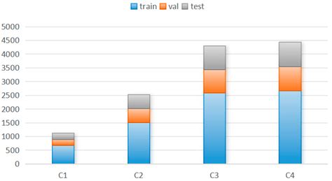 Evaluating User Engagement in Online News: A Deep Learning Approach ...