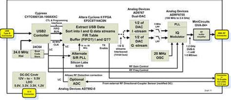 Image result for Datv-Express