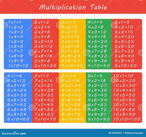 Image result for Colorful Multiplication Table