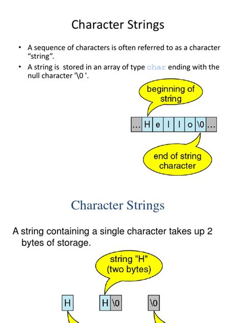 String and Character Manipulation Function in C 的图像结果