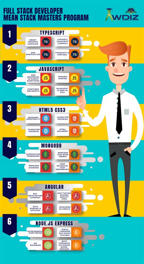 Full Stack Developer Course in Mumbai Pay after Placement