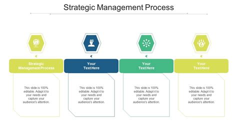 Strategic Management Process 的图像结果