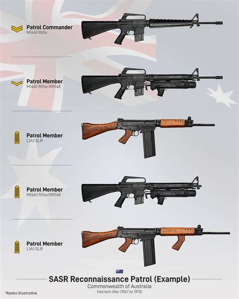 Vietnam War Battle Weapons War Games