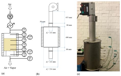 Development of a New Sensor Module for an Enhanced Fuel Flexible ...