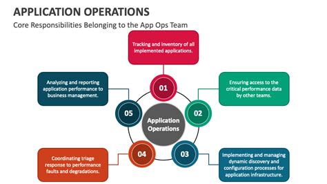 Image result for Application Operations Manager