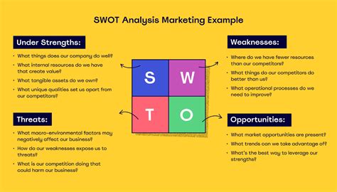SWOT Analysis Example 的图像结果