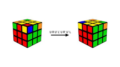 Beginner's Method to Solve a 3x3 Cube