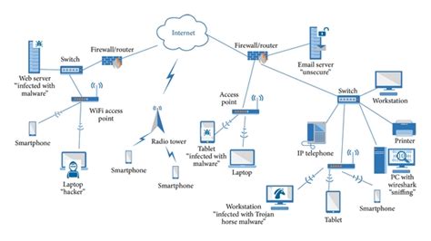 Image result for Network Basics for Beginners