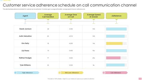 Adherence Goals 的图像结果