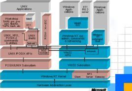 POSIX Tutorial 的图像结果