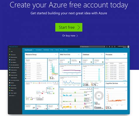 Image result for Azure Tenant vs Subscription