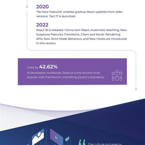 React JS Code Evolution 的图像结果