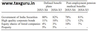 Accounting Standard (AS) 15 – Employee Benefits
