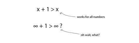 Numbers Counting to Infinity 的图像结果