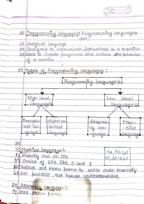 C programming handwritten notes full pdf - Date Page HagHammiog ...