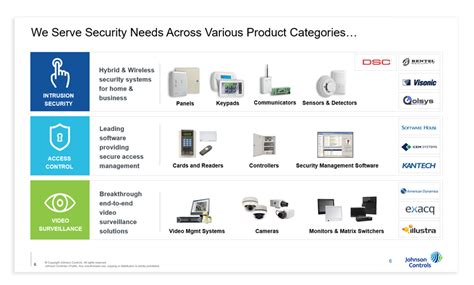 Johnson Control Business Management Process 的图像结果