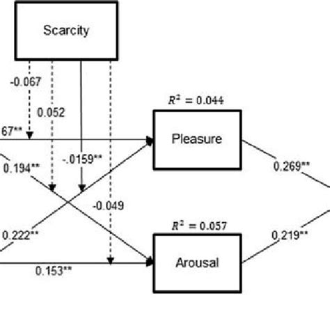 Image result for Service Process Matrix