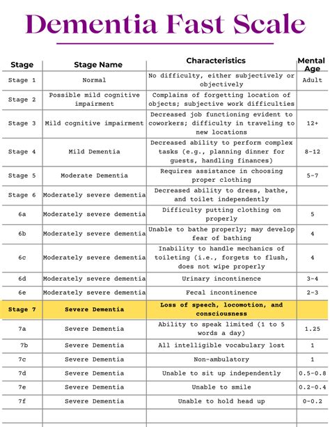 Mixed Dementia Stages Timeline at Bethany Lansell blog