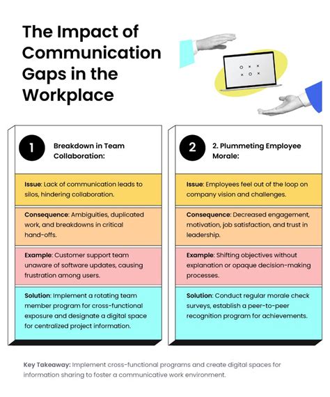 Image result for Communication Problems at Work