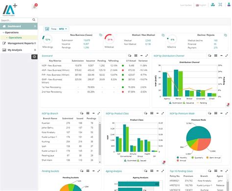 Pentaho Support, Pentaho BI Support, Pentaho Developers, SAP BI