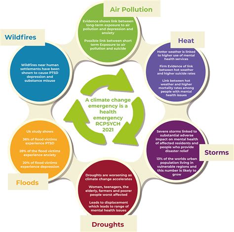 Why is sustainability important