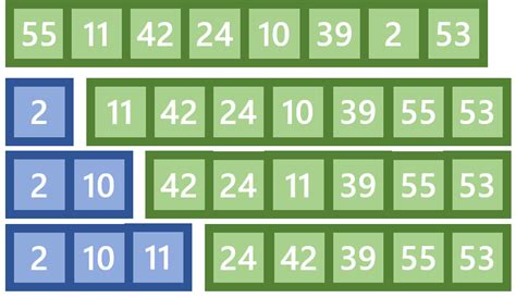 Image result for Samplesort Sortieralgorithmen Vergleich