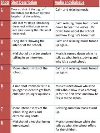 Image result for Shoot Out Script