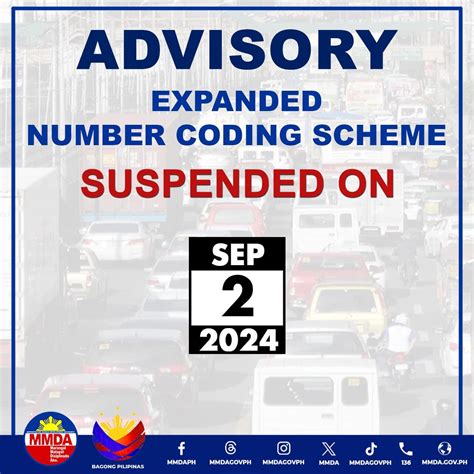 Image result for MMDA Number Coding Scheme