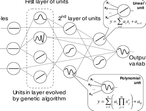 Image result for GameObject Models Example
