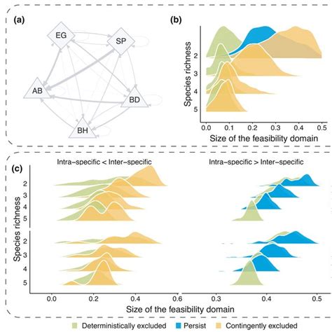 Image result for Competitive Exclusion Example Abingdon Tortoise