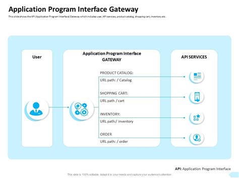 Image result for API Interface Project Plan
