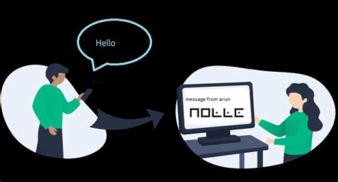 Image result for Pigpen cipher Decryption