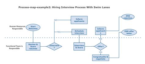 Interview Steps 的图像结果
