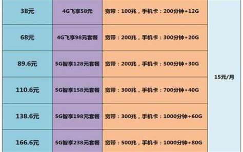 咸阳电信宽带套餐价格表2022（陕西电信宽带资费） - 内容优化