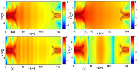 Polarization Effect on the Performance of On-Chip Wireless Optical ...