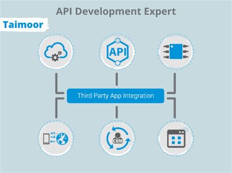 Image result for Python API Integration