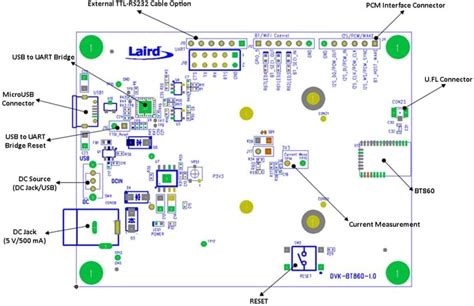 DVK-BT860 BLUETOOTH® 4.2 Development Kit - Ezurio | Mouser