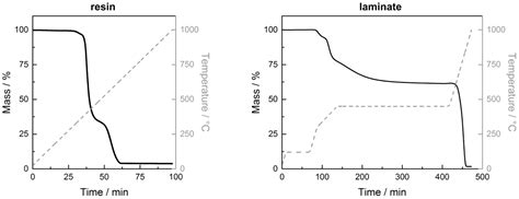 Influence of Particle Size on Toughening Mechanisms of Layered ...