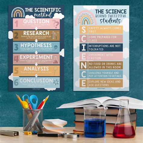 Science Educational Posters 的图像结果
