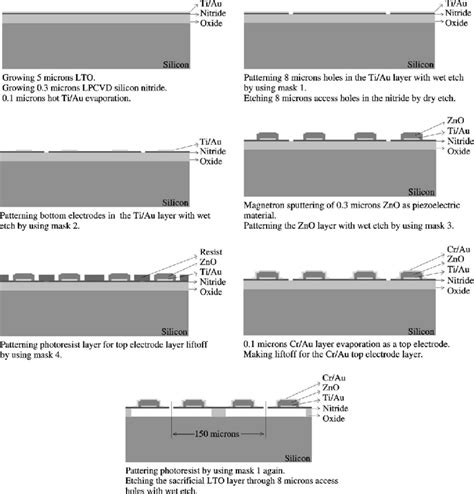 Micro Machine Process 的图像结果