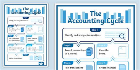 Accounting Cycle Tutorial 的图像结果