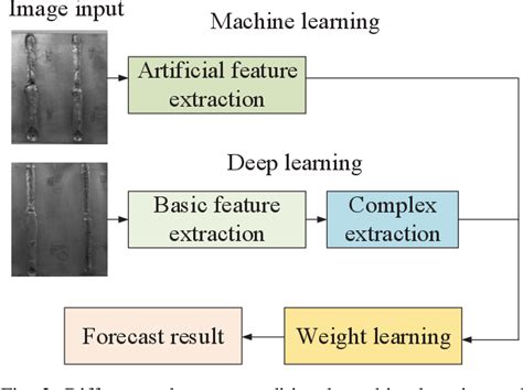 Image result for Visual Recognition Defect Detection