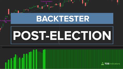 Image result for thinkScript Backtesting