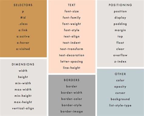 Image result for CSS Position Cheat Sheet