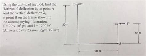 Unit Load Method Deflection 的图像结果