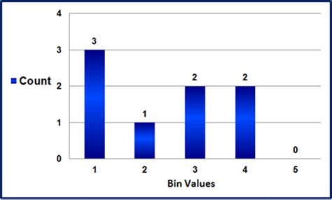 Image result for Frequency Distribution Analysis